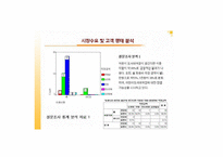 [사업계획서]어린이 전용도서대여점 사업계획서-17