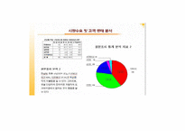 [사업계획서]어린이 전용도서대여점 사업계획서-18