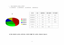 [사업계획서]자동자 용품 전문 쇼핑몰 사업계획서-10