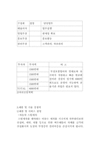 [사업계획서]출장스팀세차 사업계획서-3