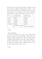 [사업계획서]출장스팀세차 사업계획서-4