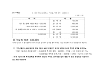 [사업계획서]간편한 아침식사와 건강쥬스 사업계획서-6