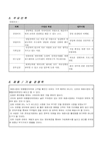 [사업계획서]사이버 재래시장 사업계획서-6