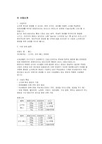 [사업계획서]빠스 체인점 사업계획서-2