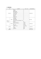 [사업계획서]빠스 체인점 사업계획서-5
