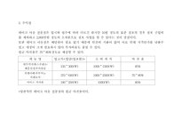 [사업계획서]테이크 아웃 커피숍 사업계획서-3