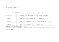 [사업계획서]테이크 아웃 커피숍 사업계획서-5