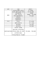 [사업계획서]다이어트 음식점 사업계획서-7