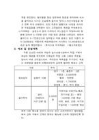 [사업계획서]다이어트 음식점 사업계획서-11