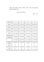 [사업계획서]다이어트 음식점 사업계획서-14