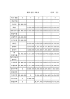 [사업계획서]다이어트 음식점 사업계획서-17