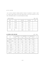 [사업계획서]도시락 전문점 사업계획서-8