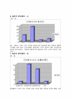 [사업계획서]샌드위치 전문점 사업계획서-11