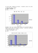 [사업계획서]샌드위치 전문점 사업계획서-12