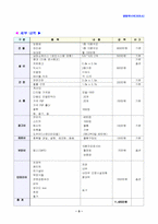 [사업계획서]생과일 전문점 사업계획서-5