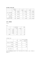 [사업계획서]심부름 업체 사업계획서-6