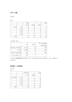 [사업계획서]심부름 업체 사업계획서-7