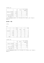 [사업계획서]심부름 업체 사업계획서-8