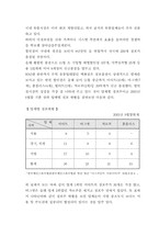 대형할인점 중심 유통산업 구조분석-4