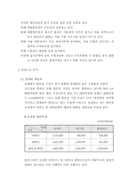 대형할인점 중심 유통산업 구조분석-5