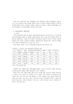 [산업조직론] 금융산업의 구조 분석과 합병 및 산업구조 개편에 관한 연구-12