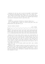 [산업조직론] 금융산업의 구조 분석과 합병 및 산업구조 개편에 관한 연구-13