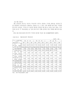 [산업조직론] 금융산업의 구조 분석과 합병 및 산업구조 개편에 관한 연구-14