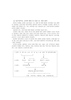 [산업조직론] 금융산업의 구조 분석과 합병 및 산업구조 개편에 관한 연구-19