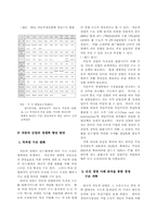 [산업조직론] 자동차산업의 산업조직분석-8