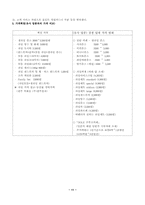 [사업계획서]`생과일 전문점` 개업을 위한 사업 계획서-11