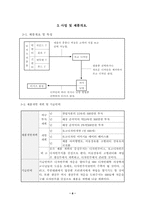 [사업계획서]단체복 맞춤 서비스 사업계획서-6