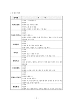 [사업계획서]단체복 맞춤 서비스 사업계획서-9