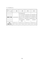 [사업계획서]단체복 맞춤 서비스 사업계획서-10