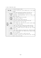 [사업계획서]단체복 맞춤 서비스 사업계획서-12