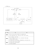 [사업계획서]단체복 맞춤 서비스 사업계획서-16