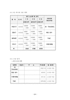 [사업계획서]단체복 맞춤 서비스 사업계획서-19