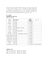 [사업계획서]레저스포츠 사업계획서-9