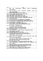 [교양] 사진사 연표-4