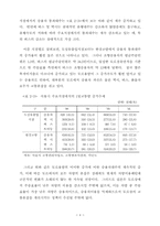 [교양] 서울도시교통-6