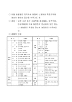 [교양] 에너지와 환경강의노트-20