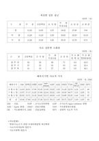 [교양] 오차드 글라스-4