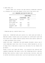 [교양] 유해폐기물 관리-7