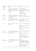 [교양] 유해폐기물 관리-13