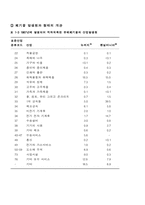 [교양] 유해폐기물 관리-16