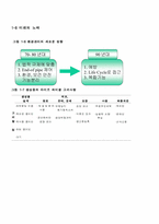 [교양] 유해폐기물 관리-20