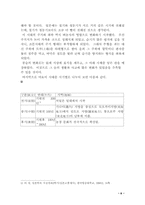 [교양] 일본 고대문명에 대해서-6