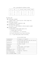 [교양] 지능시스템 3-2