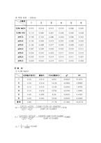[교양] 평형상수의 결정-2
