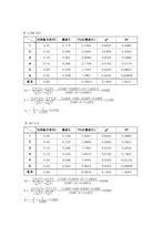 [교양] 평형상수의 결정-3