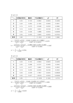 [교양] 평형상수의 결정-4